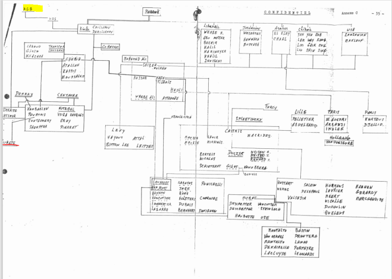 Dossier Bende van Nijvel: dit schema mocht niet onderzocht worden