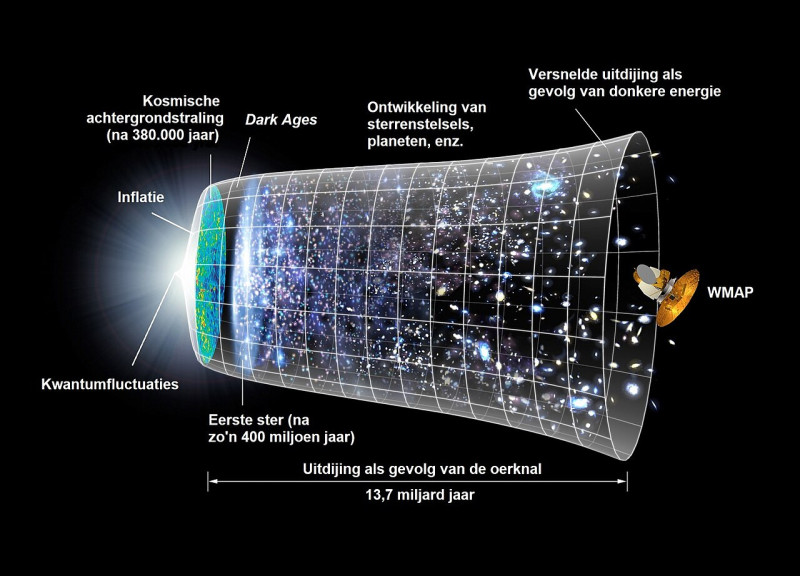 Oerknaltheorie is verkeerd volgens wetenschappers: maak kennis met Black Hole Universe