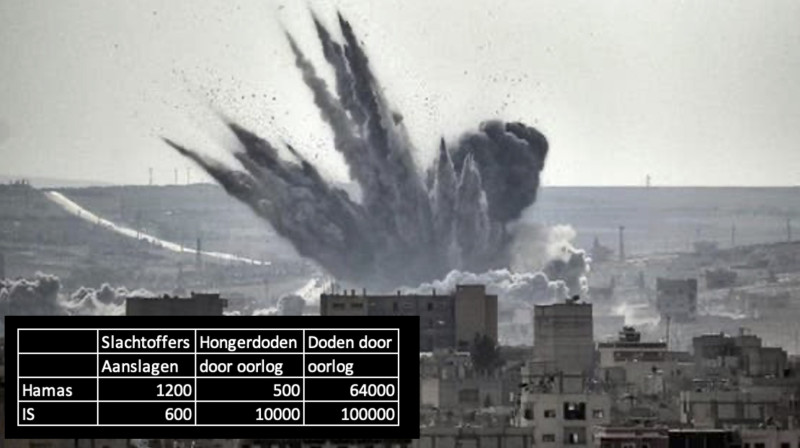 Homogooiers, Hamas, hypocrisie en ‘genocide’: waarom ons moreel kompas gevaarlijk wankelt