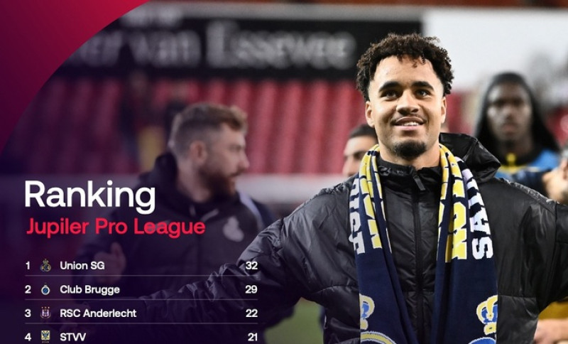 Jupiler Pro League: Crisis met grote C, revelatie én 'saaie' topclub