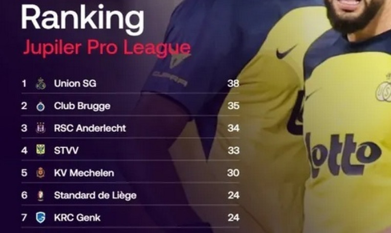 Jupiler Pro League: crisis in Limburg, vreugde in Brugge