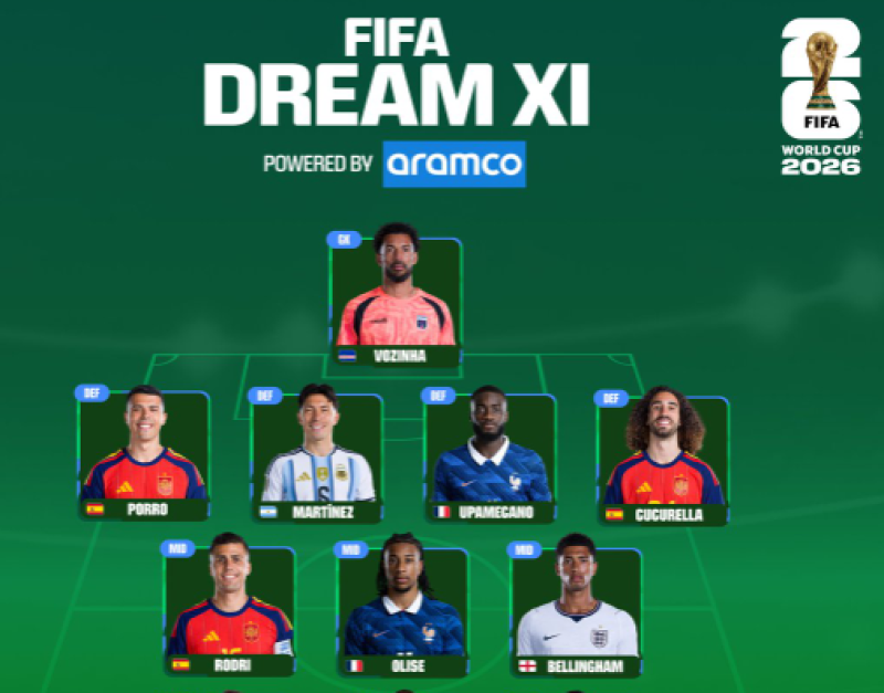 📸 WK-droomelftal zorgt voor verrassing: één onbekende naam tussen de absolute wereldsterren