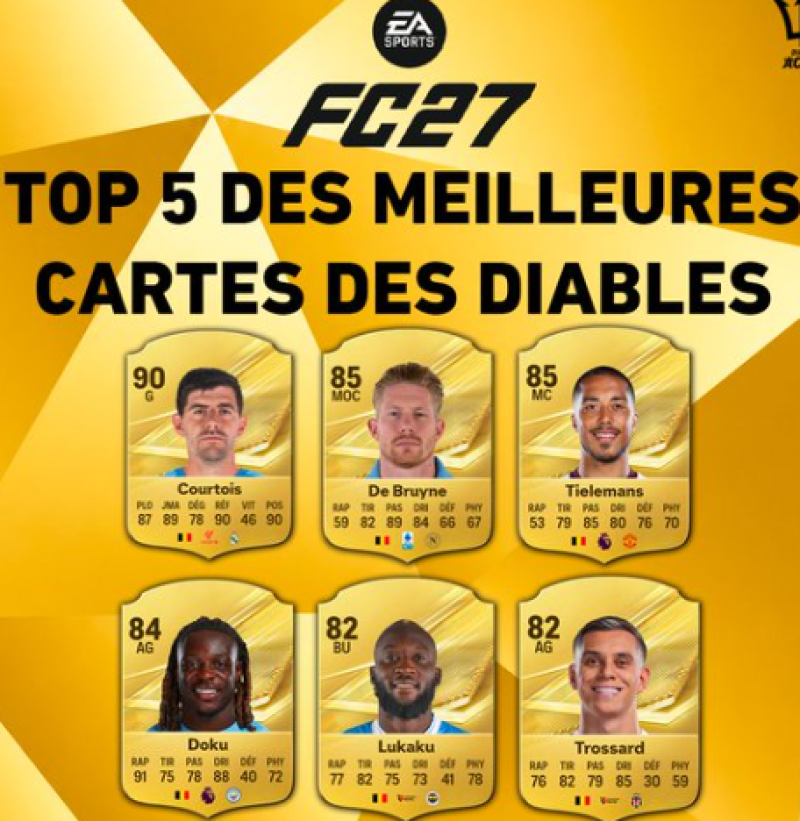 📸 EA Sports heeft gesproken: Courtois bovenaan, De Bruyne krijgt stevige downgrade