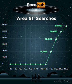 image 1 in Area51 gallery