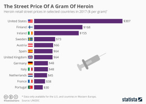 image heroin in drugs gallery