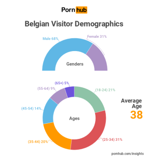 image 5 in PornHub Statistieken gallery