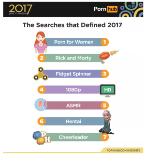 image 2 in PornHub Statistieken gallery
