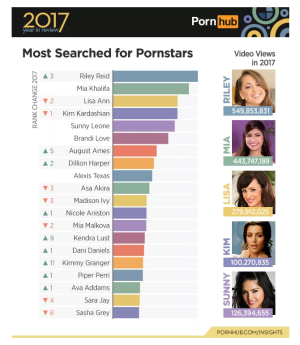 image 7 in PornHub Statistieken gallery