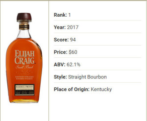 image 1.-Elijah-Craig-Bareel-Proof-B517 in Whisky 2017 gallery