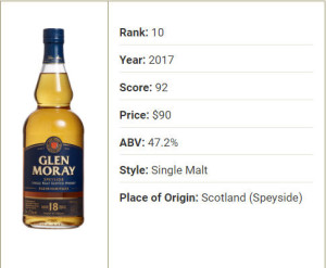 image 10.-Glen-Moray-18-Year-Old in Whisky 2017 gallery