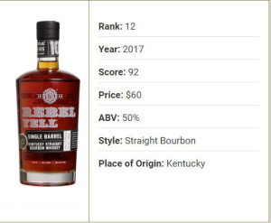 image 12.-Rebel-Tell-10-Year-Old in Whisky 2017 gallery