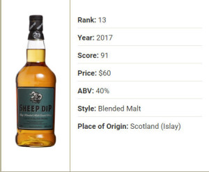 image 13.-Sheep-Dip-Islay-Blended-Malt in Whisky 2017 gallery