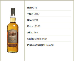 image 16.-Tyrconnell-16-Year-Old in Whisky 2017 gallery