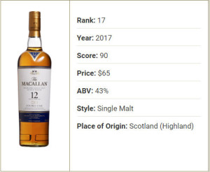 image 17.-Macallan-Double-Cask-12-Year-Old in Whisky 2017 gallery