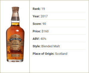 image 19.-Chivas-Regal-Ultis in Whisky 2017 gallery