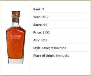 image 3.-Wild-Turkey-Masters-Keep-Decades in Whisky 2017 gallery