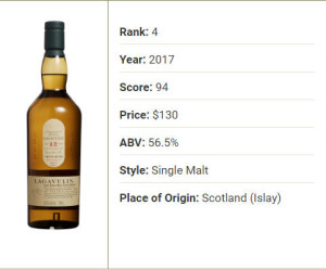 image 4.-Lagavulin-12-Year-Old in Whisky 2017 gallery