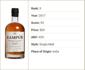image 5.-Rampur-Select in Whisky 2017 gallery