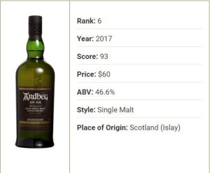image 6.-Ardbeg-An-Oa in Whisky 2017 gallery