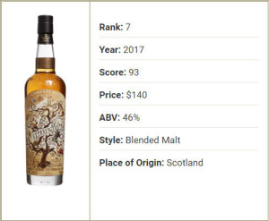 image 7.-Compass-Box-Spice-Tree-Extravaganza in Whisky 2017 gallery