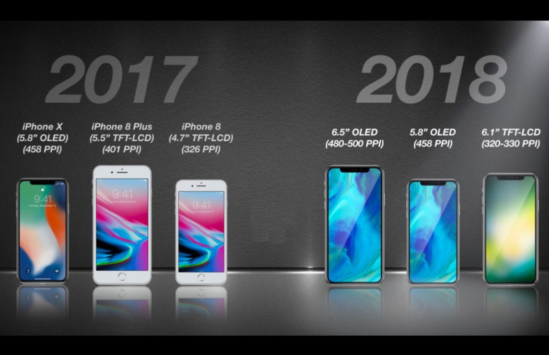 Apple gaat niet verder met traditionele namen voor iPhone