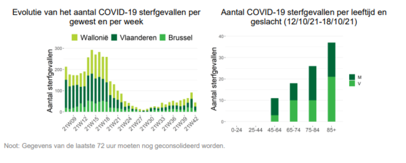 Coronarisico stijgt exponentieel met leeftijd (en niet lineair)