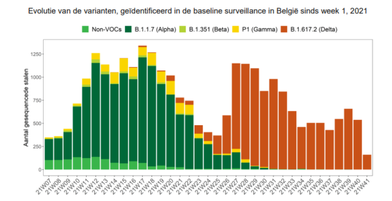 Waarom is coronavaccin nog steeds gebaseerd op verouderde Wuhan-variant van eind 2019?