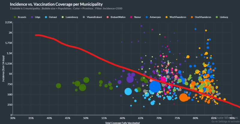Ook deze bubble chart is vervelend voor Vandenbroucke