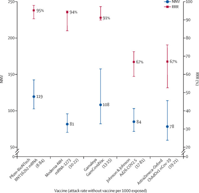 Risicoreductie: hoe 1 letter een wereld van verschil kan maken bij vaccins