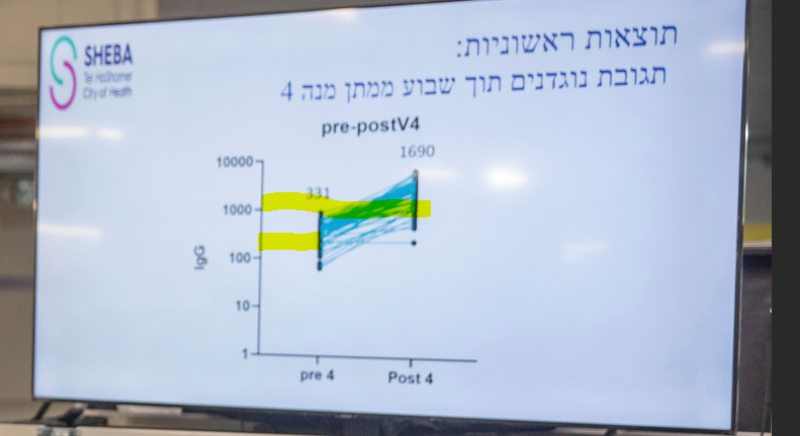 Klassieke media verward over resultaten tweede booster in Israël
