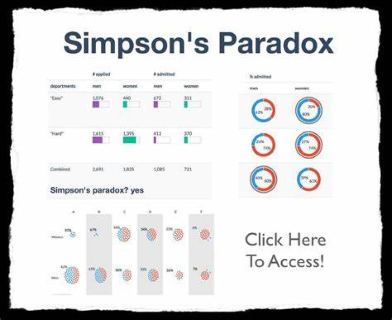 Coronacrisis: journalist van Le Vif heeft Simpsons paradox niet goed begrepen