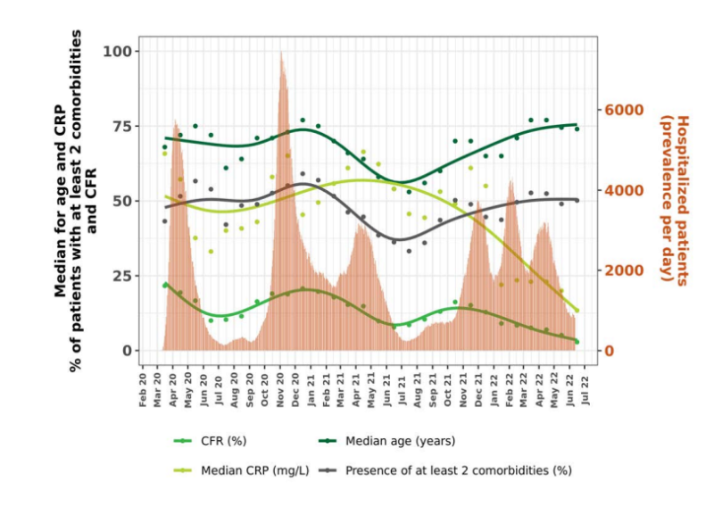 Coronacrisis: artsen houden deze 2 parameters scherp in de gaten