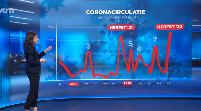 Kloppen coronagegevens van VTM wel?