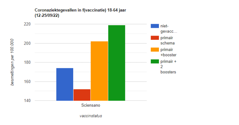 Coronacrisis: wie deze vaccinatieparadox kan uitleggen, krijgt P-prijs van 't jaar