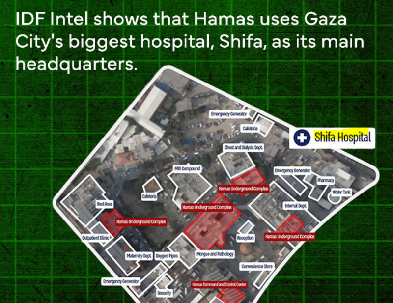 Al-Shifa ziekenhuis in Gaza inzet van propaganda-oorlog